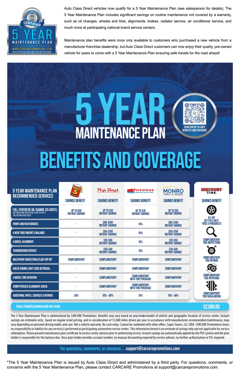 5 Year maintenance Plan